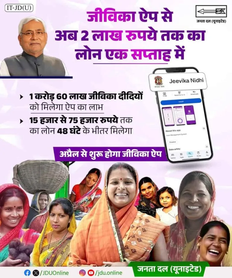 Bihar Jeevika Nidhi Yojana 2026 मात्र 48 घंटे में मिलेगा 75,000 का लोन ,जाने पूरी अपडेट 2 Bihar Jivika Nidi Yojana 2026